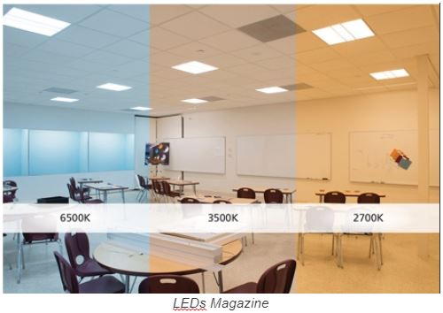 LED Tunable Lighting 3 Types TRC